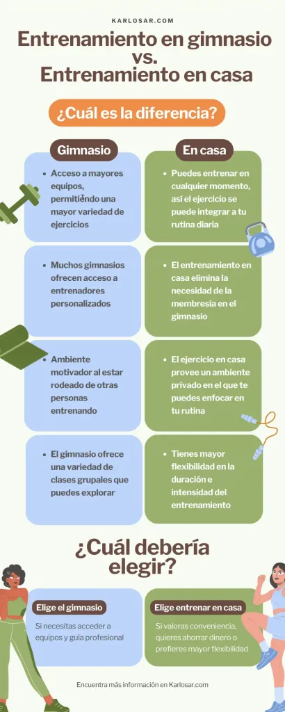 entrenamiento en casa vs. entrenamiento en casa